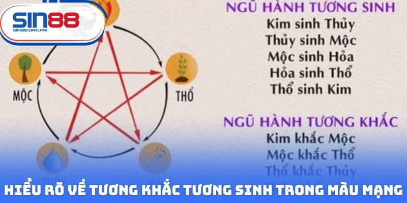 Hiểu rõ về tương khắc tương sinh trong màu mạng