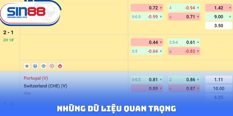 Những dữ liệu quan trọng